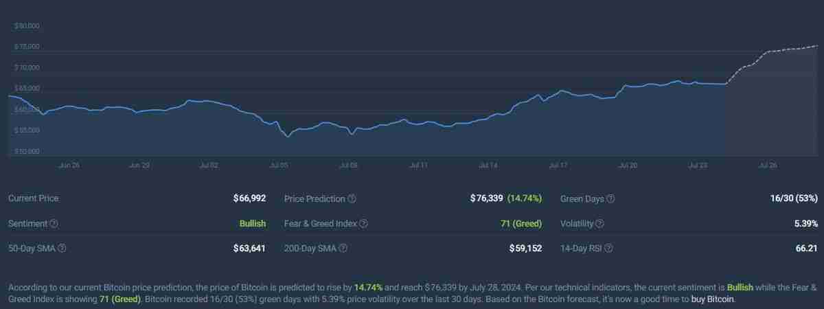 比特币2025年突破10万美元是真的吗？为什么？